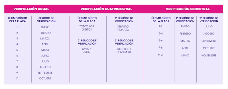 Verificación vehicular calendario